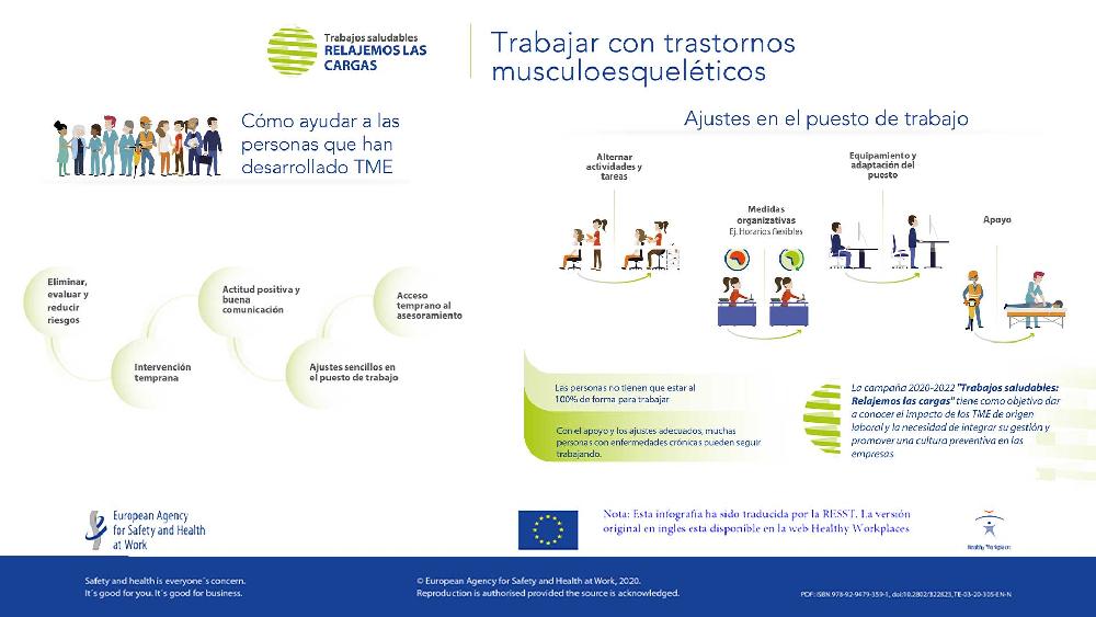 Poster Imagen Seguridad y salud en el trabajo2021