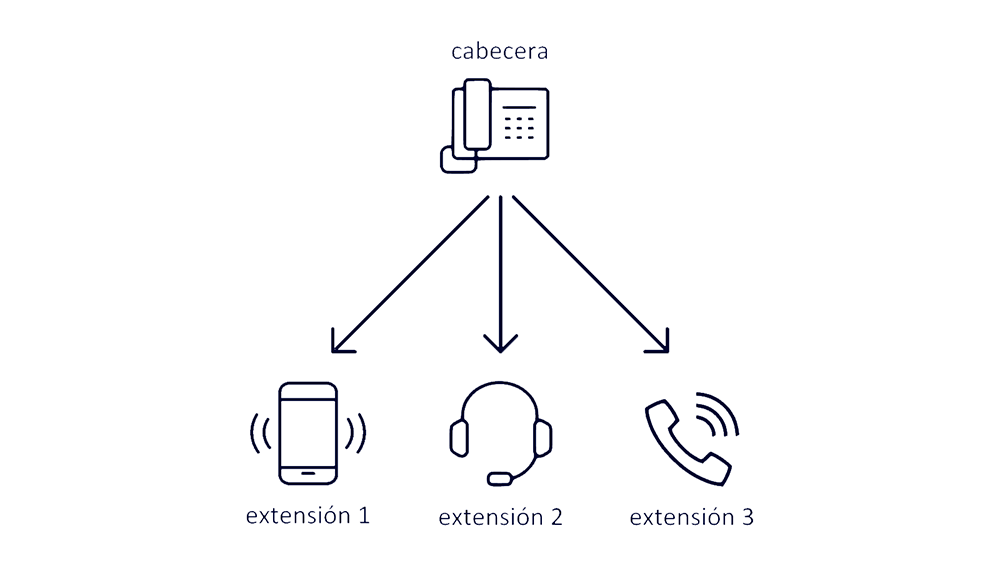 Diagrama de funcionamiento del 