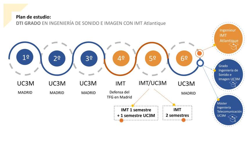 Ing Audiovisuales con IMT Atlantique