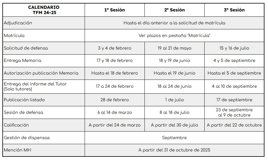 Calendario TFM curso 2024-2025