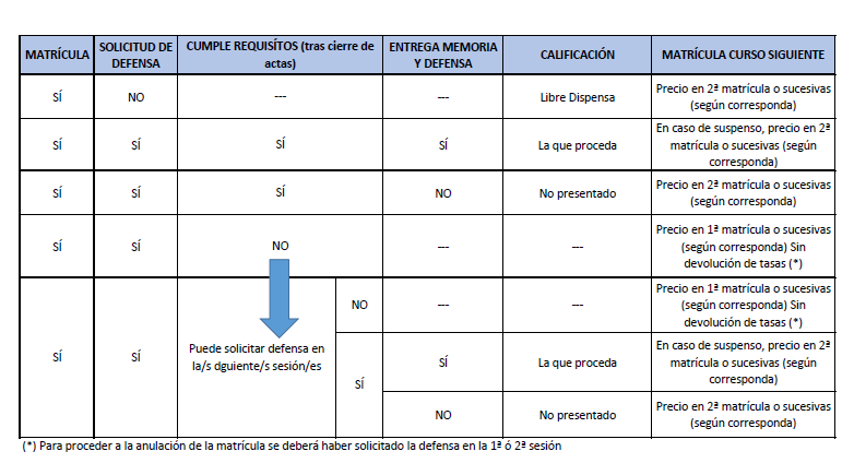 Defensa y calificación