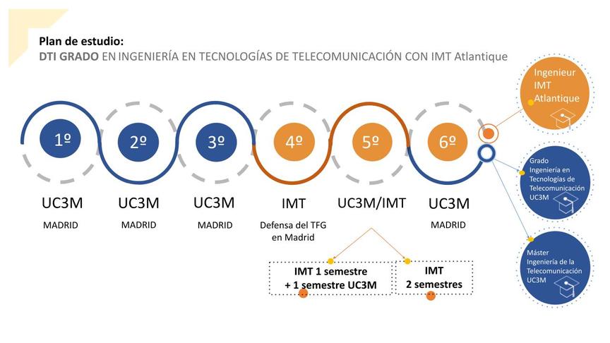 DTI 8