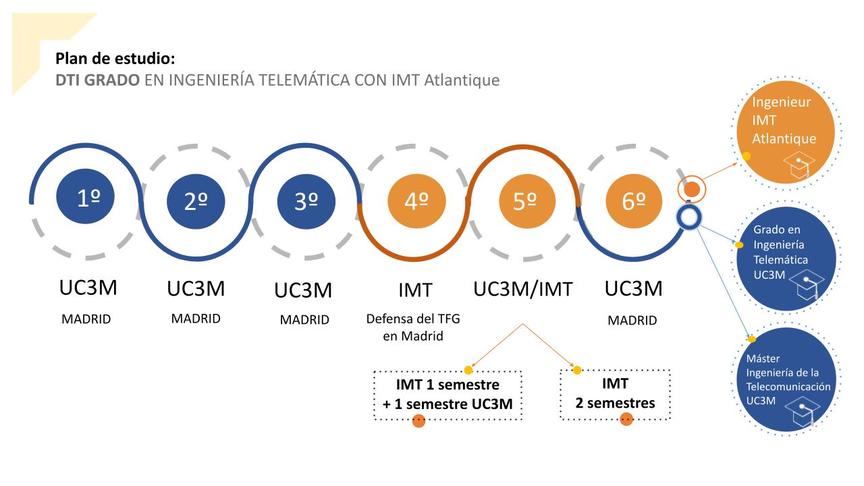 DTI 9