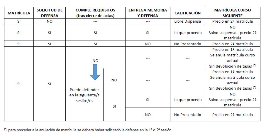 cuadro calificación