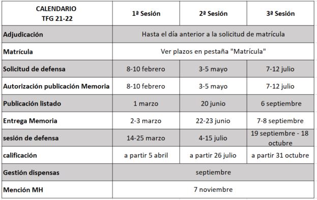 Calendario TFG curso 2021-2022