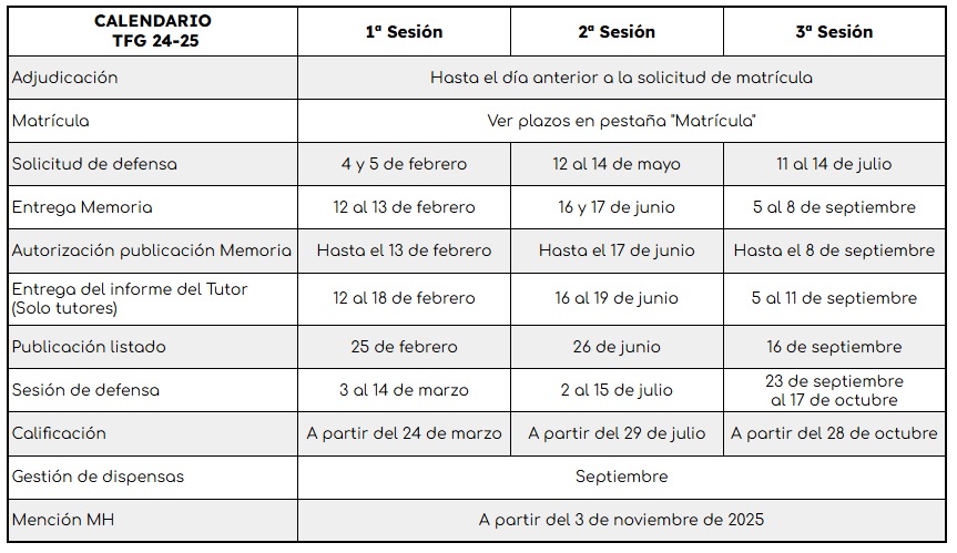 Calendario TFG curso 24-25
