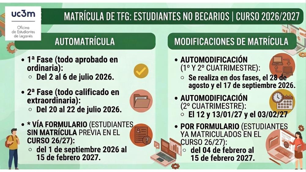 Plazos de matrícula TFG estudiantes no becarios curso 26/27