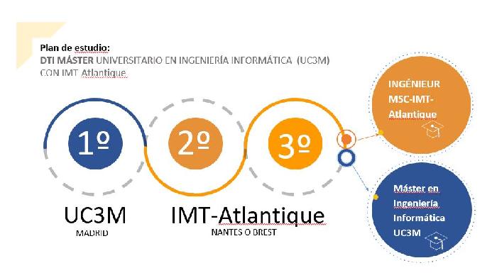 Plan de estudios Universidad IMT