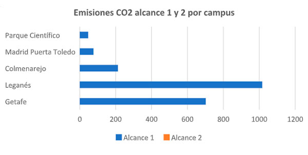 Alcance Campus