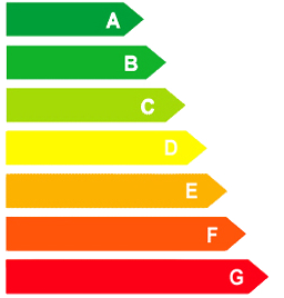 Calificaciones energéticas