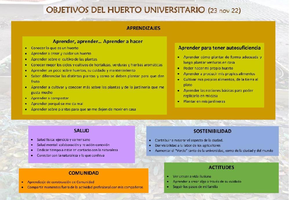 objetivos del huerto