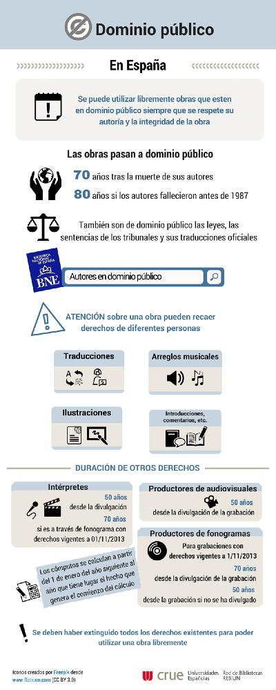 Utilización de obras en dominio público en España