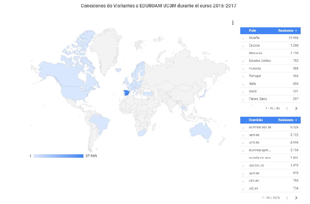Conexiones de visitantes a EDUROAM UC3M durante el curso 2016-2017