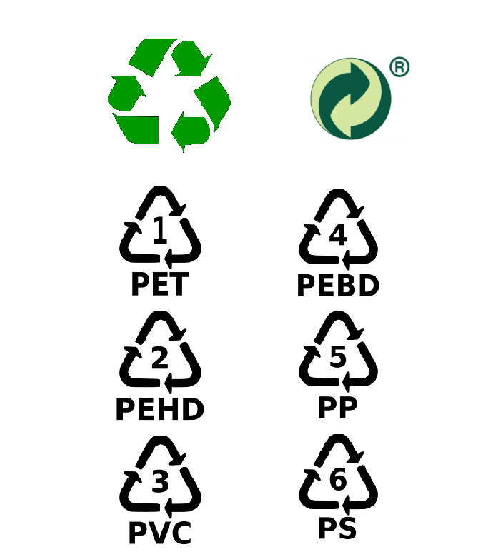 Diferentes símbolos de reciclaje