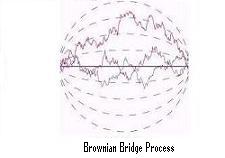 Brownian Bridge Process