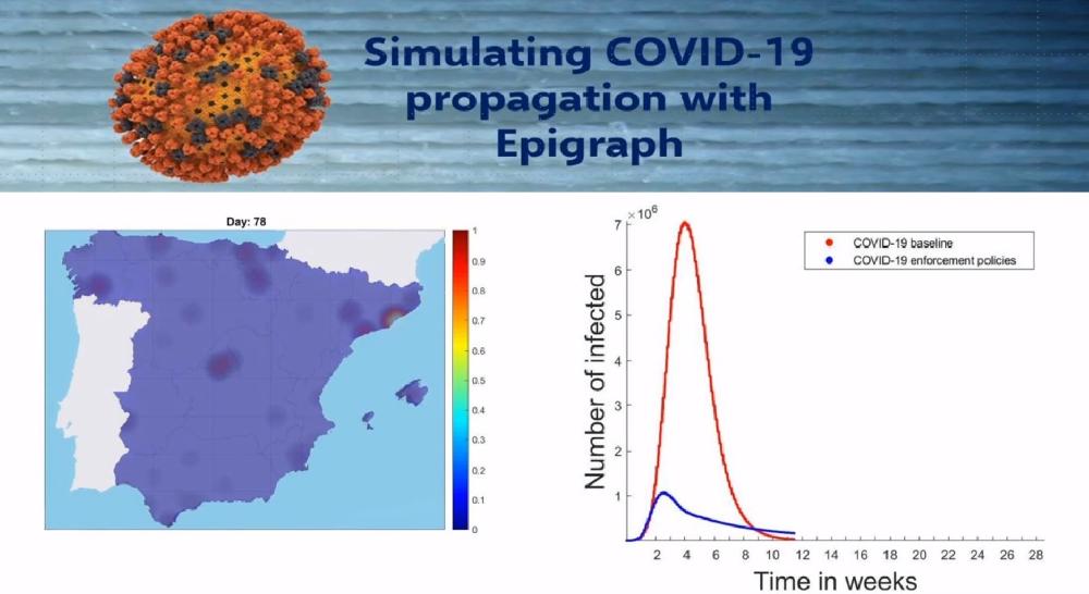 Crean un simulador informático que recrea la propagación del COVID-19 en Europa