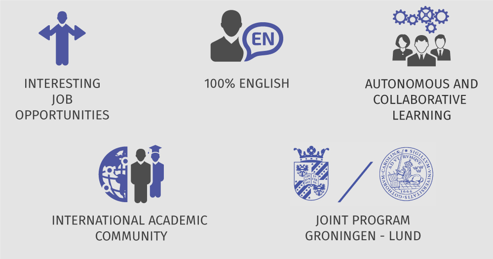 reasons to study Master in Economic Development and Growth (MEDEG)