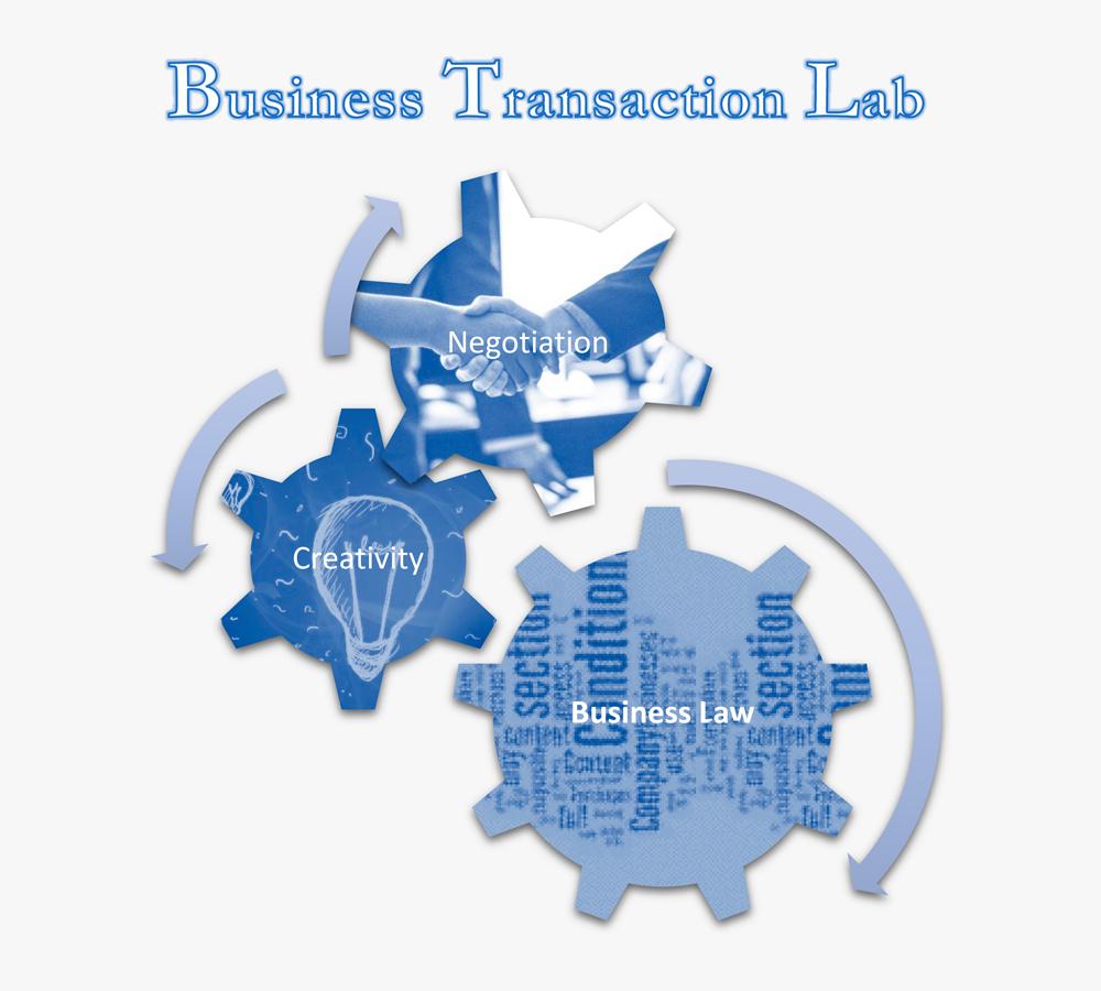 Diagrama del modelo Business Transaction Lab (BTL)