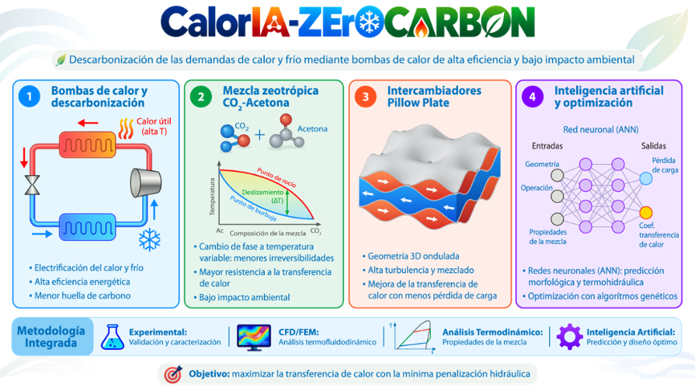 Esquema