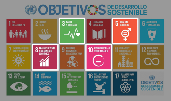 Iconos ODS eliminación violencia contra la mujer