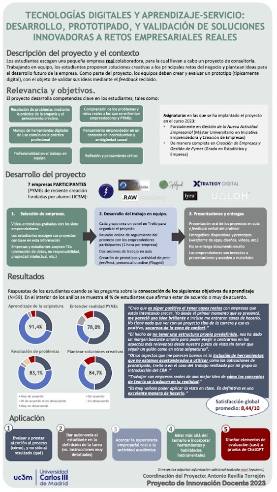 Tecnologías digitales y aprendizaje-servicio desarrollo, prototipado, y validación de soluciones innovadoras a retos empresariales reales