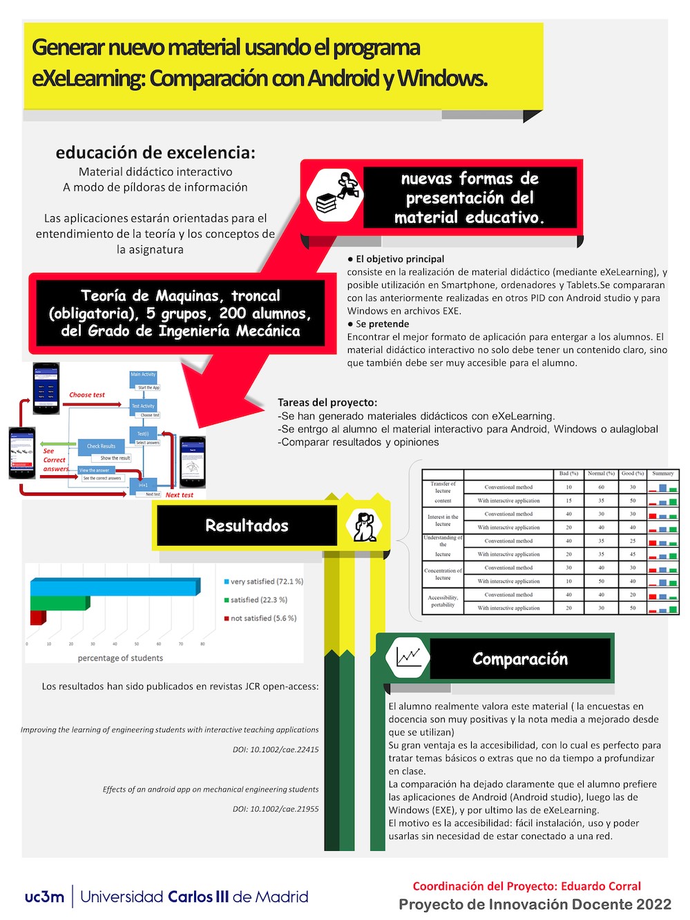 Generar nuevo material usando el programa eXeLearning: Comparación con Android y Windows