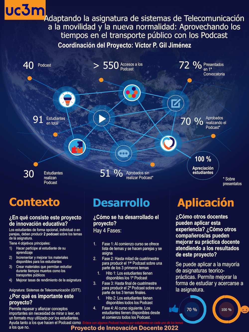 Adaptando la asignatura de sistemas de Telecomunicación a la movilidad y la nueva normalidad: Aprovechando los tiempos en el transporte público con los Podcast