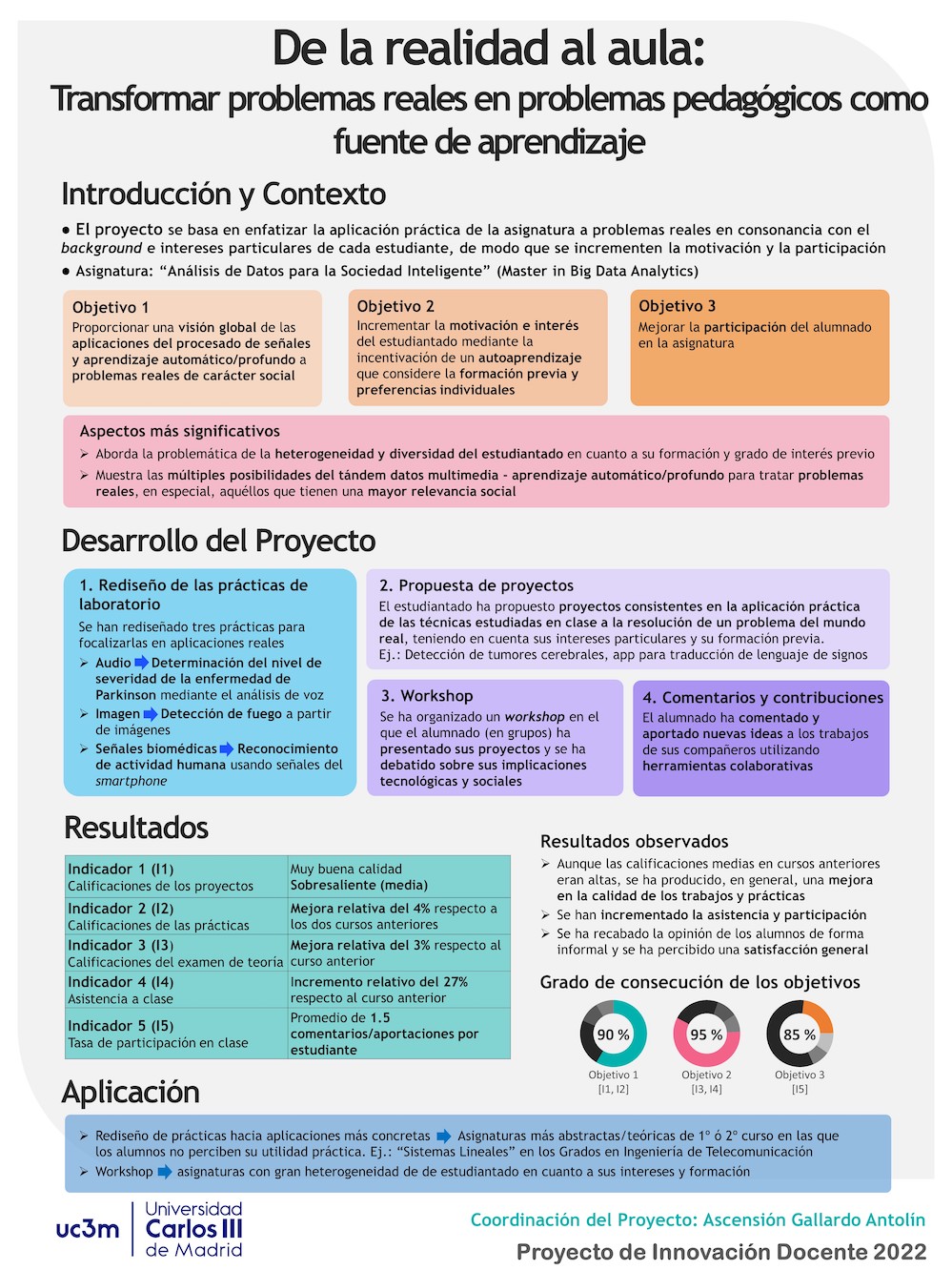 De la realidad al aula; Transformar problemas reales en problemas pedagógicos como fuente de aprendizaje