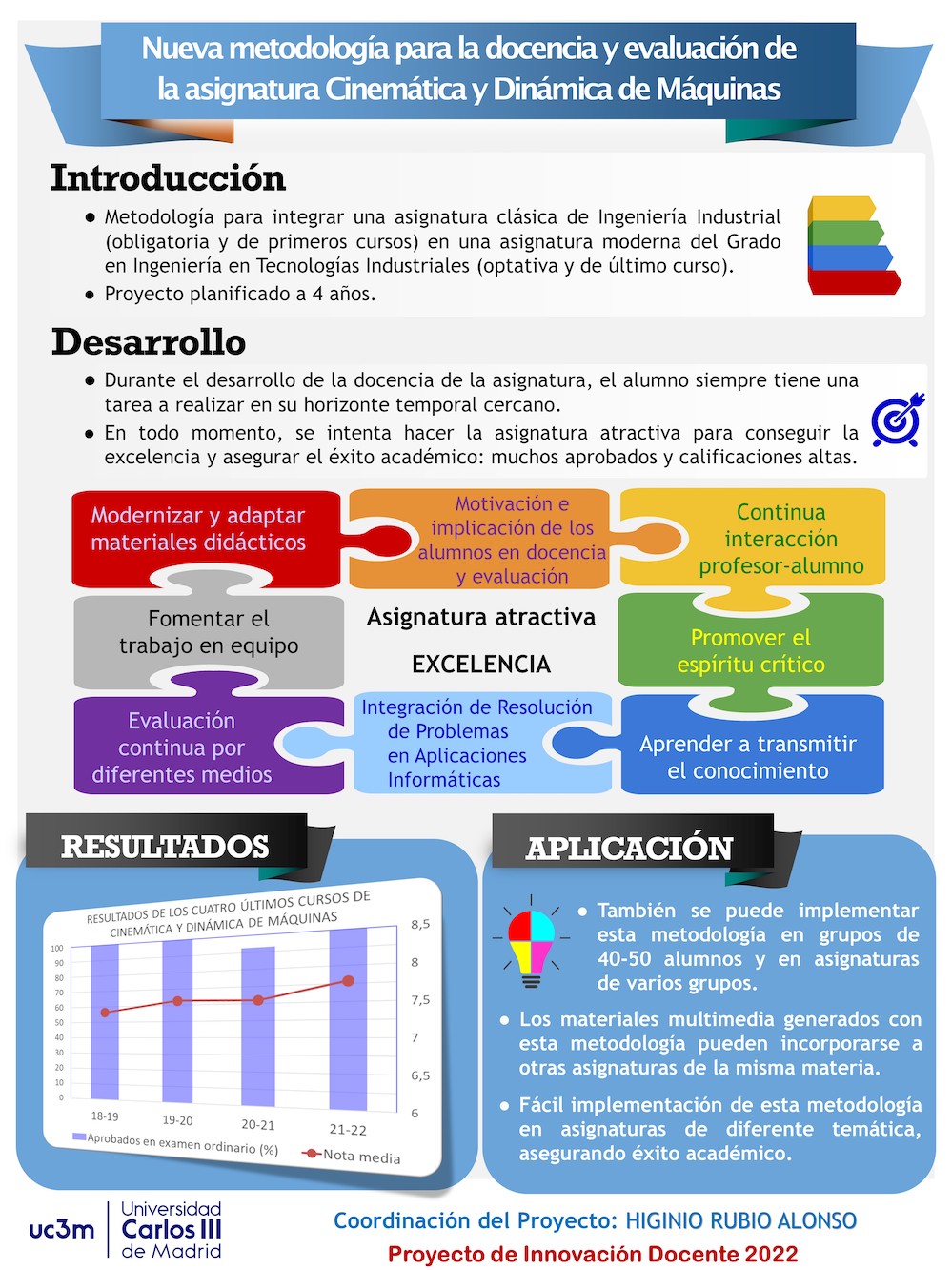 Nueva metodología para la docencia y evaluación de la asignatura cinemática y dinámica de máquinas