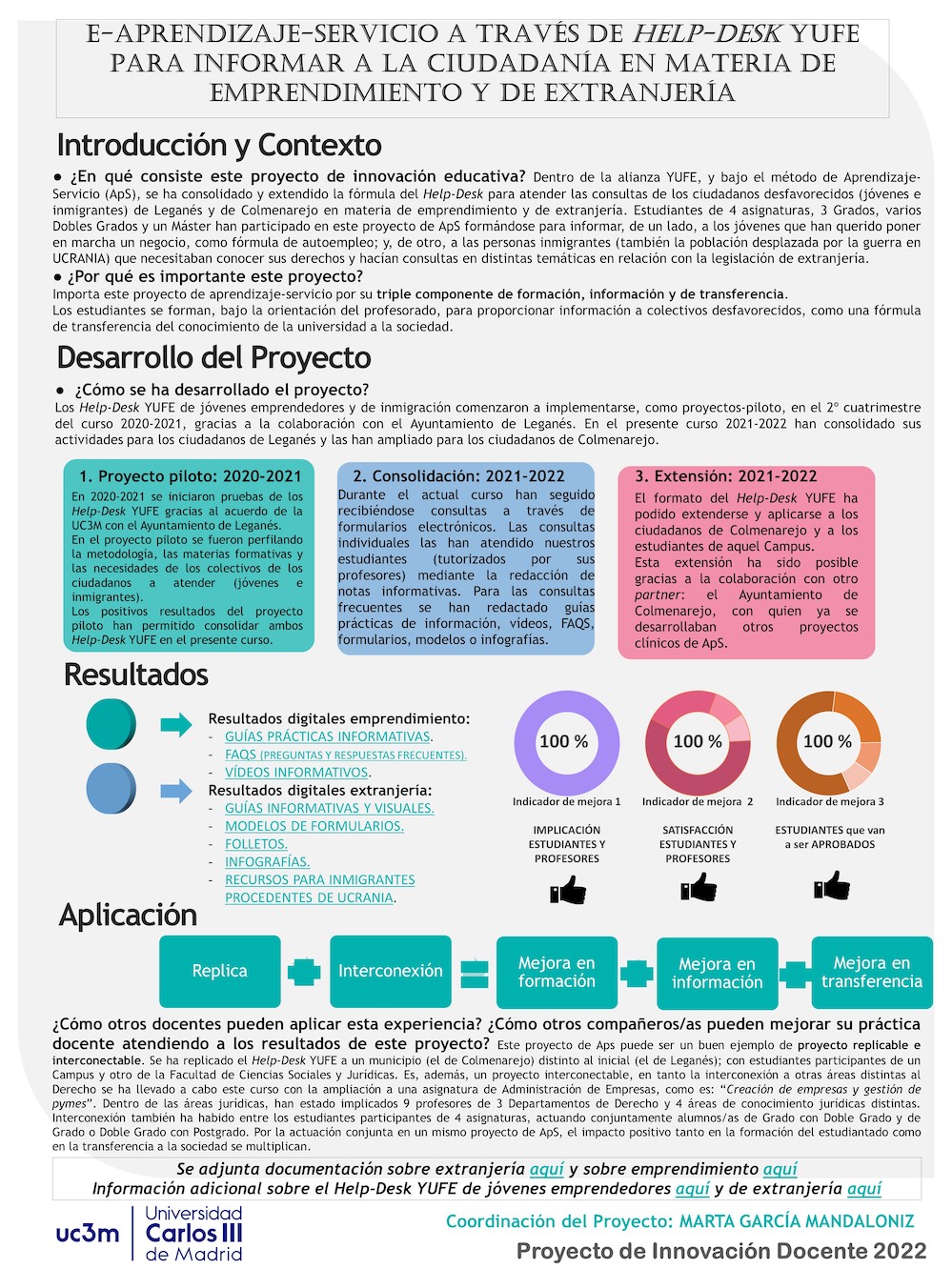 E-APRENDIZAJE-SERVICIO A TRAVÉS DE HELP-DESK YUFE PARA INFORMAR A LA CIUDADANÍA EN MATERIA DE EMPRENDIMIENTO Y DE EXTRANJERÍA