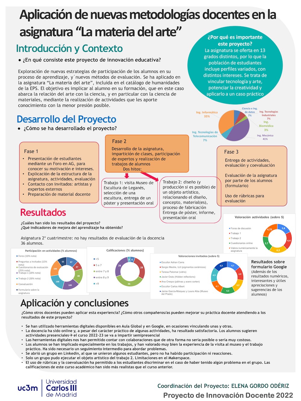 Aplicación de nuevas metodologías docentes en la asignatura 