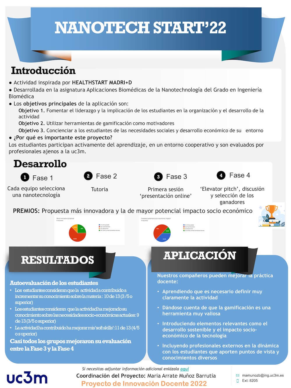NANOTECH START'22
