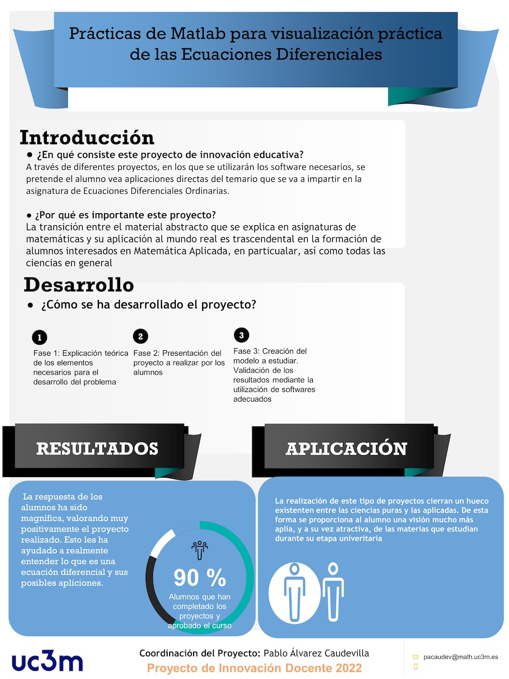 Prácticas de Matlab para visualización práctica de las Ecuaciones Diferenciales