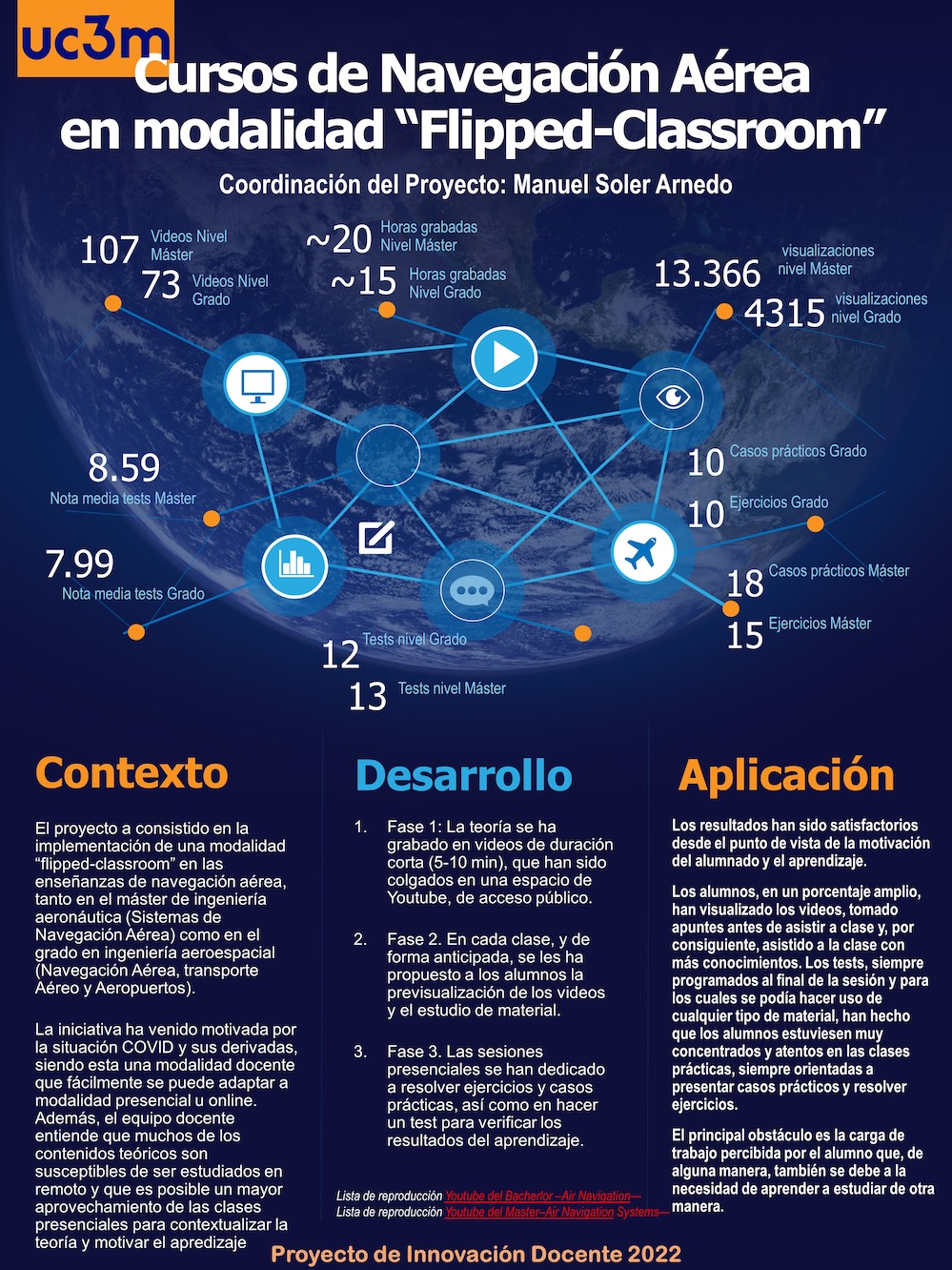 Cursos de Navegación Aérea en modalidad 