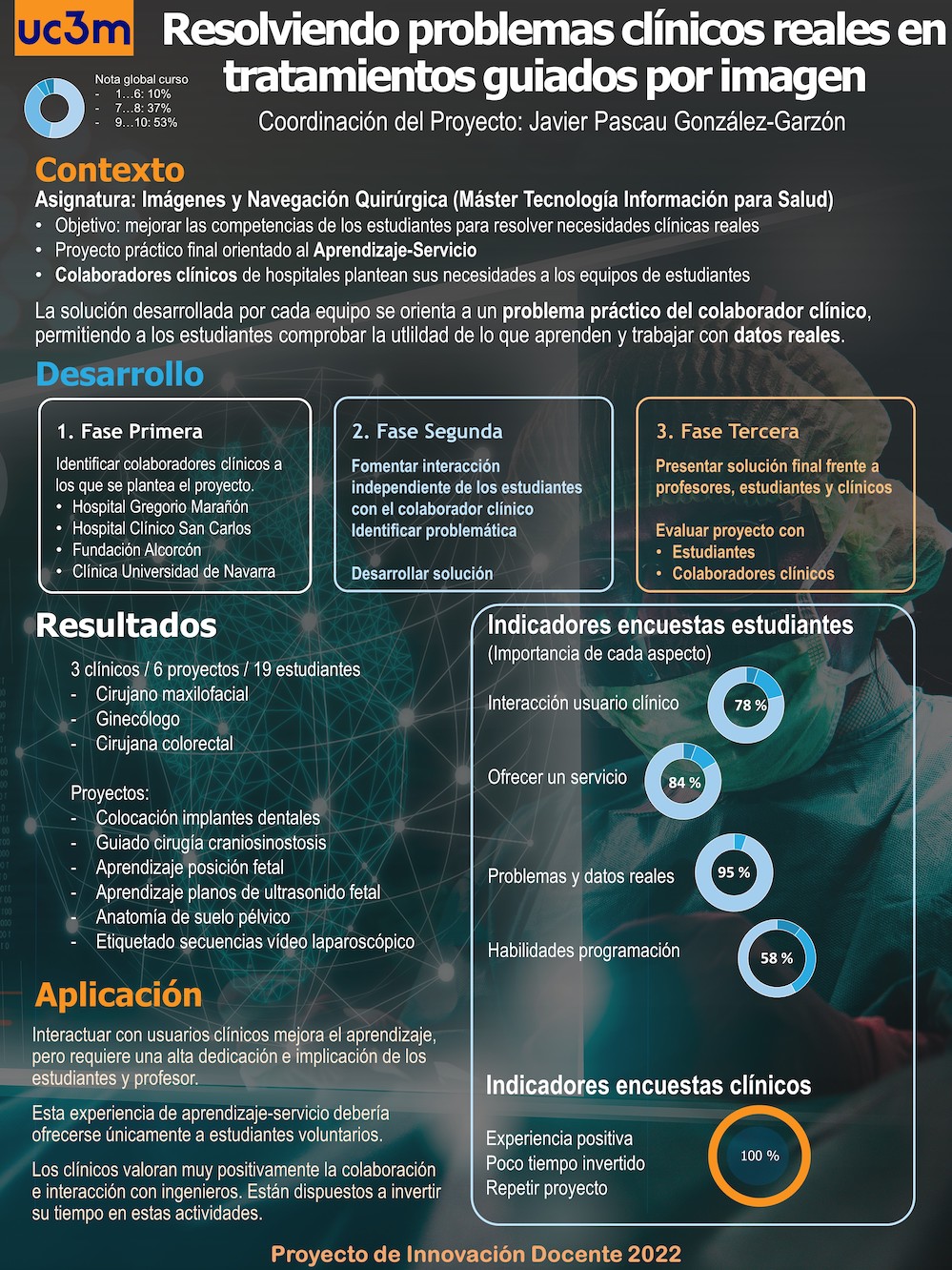 Resolviendo problemas clínicos reales en tratamientos guiados por imagen