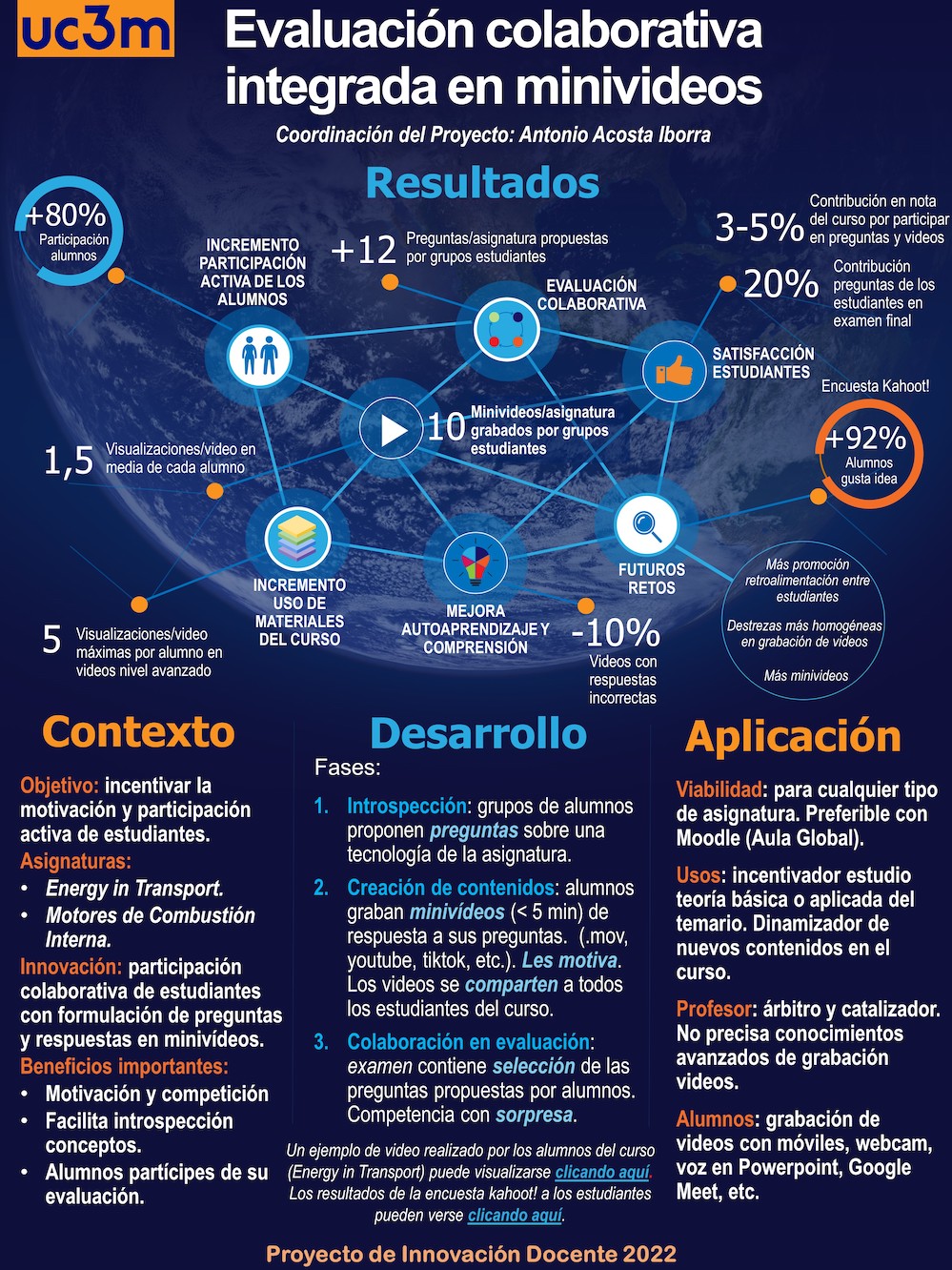 Evaluación colaborativa integrada en minivideos