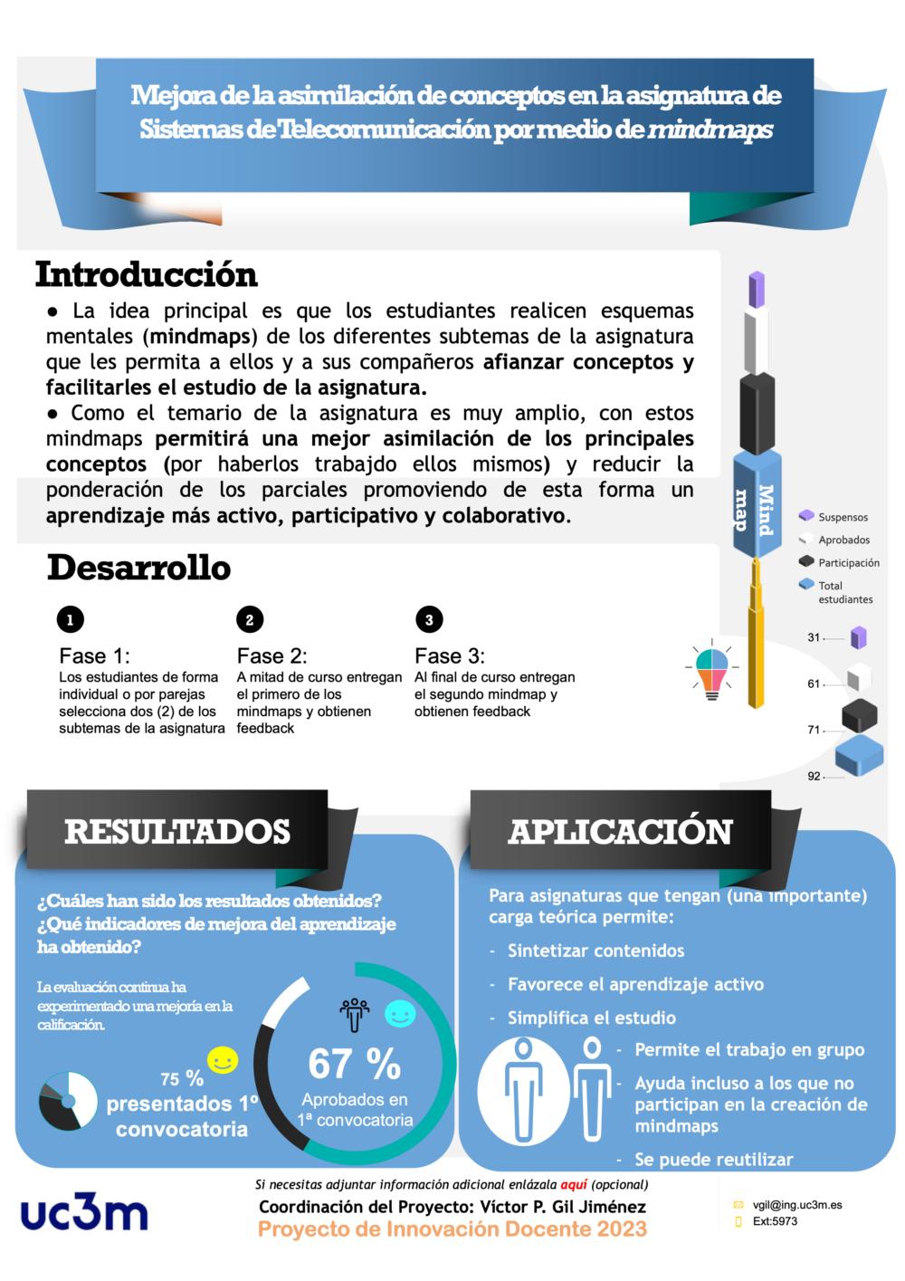 Mejara de la asimilación de conceptos en la asignatura de Sistemas de Telecomunicación por medio de mindmaps