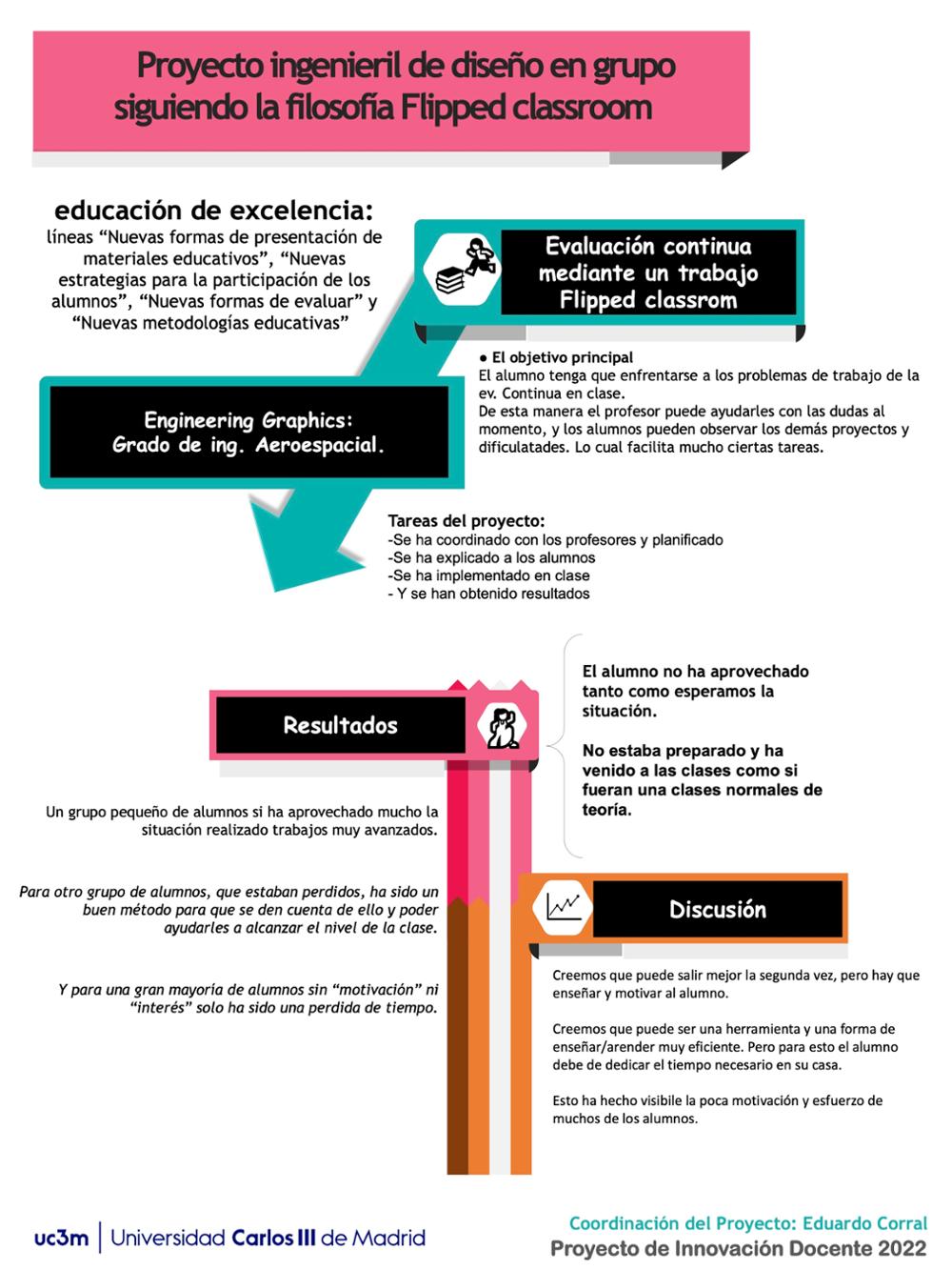 Proyecto ingenieril de diseño en grupo siguiendo la filosofia Flipped classroom