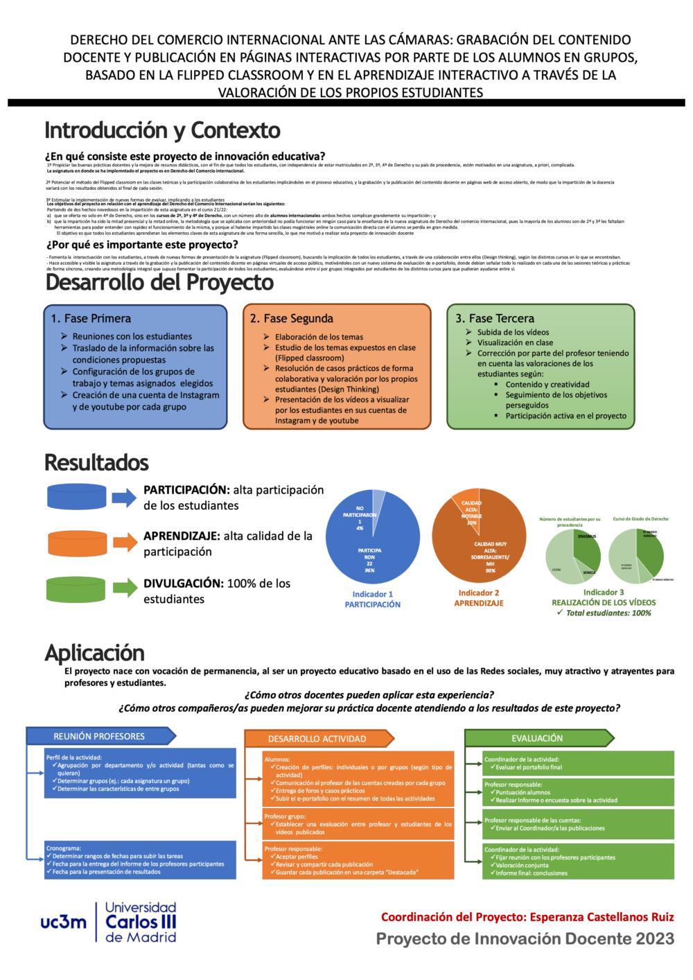 DERECHO DEL COMERCIO INTERNACIONAL ANTE LAS CÁMARAS: GRABACIÓN DEL CONTENIDO DOCENTE Y PUBLICACIÓN EN PÁGINAS INTERACTIVAS POR PARTE DE LOS ALUMNOS EN GRUPOS, BASADO EN LA FLIPPED CLASSROOM Y EN EL APRENDIZAJE INTERACTIVO A TRAVÉS DE LA VALORACION DE LOS PROPIOS ESTUDIANTES