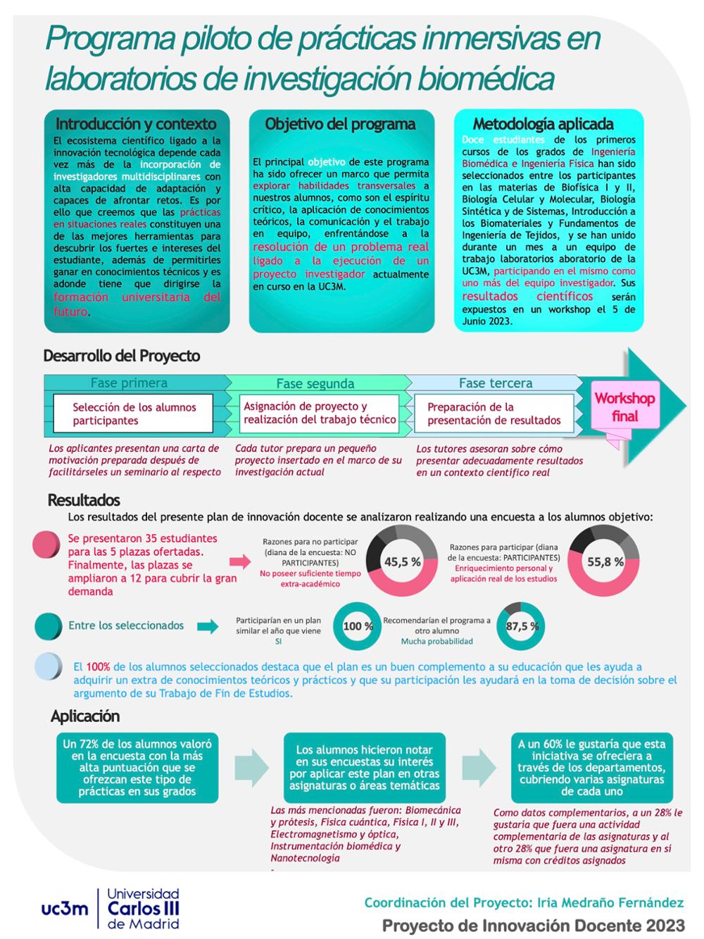 Programa piloto de prácticas inmersivas en laboratorios de investigación biomédica