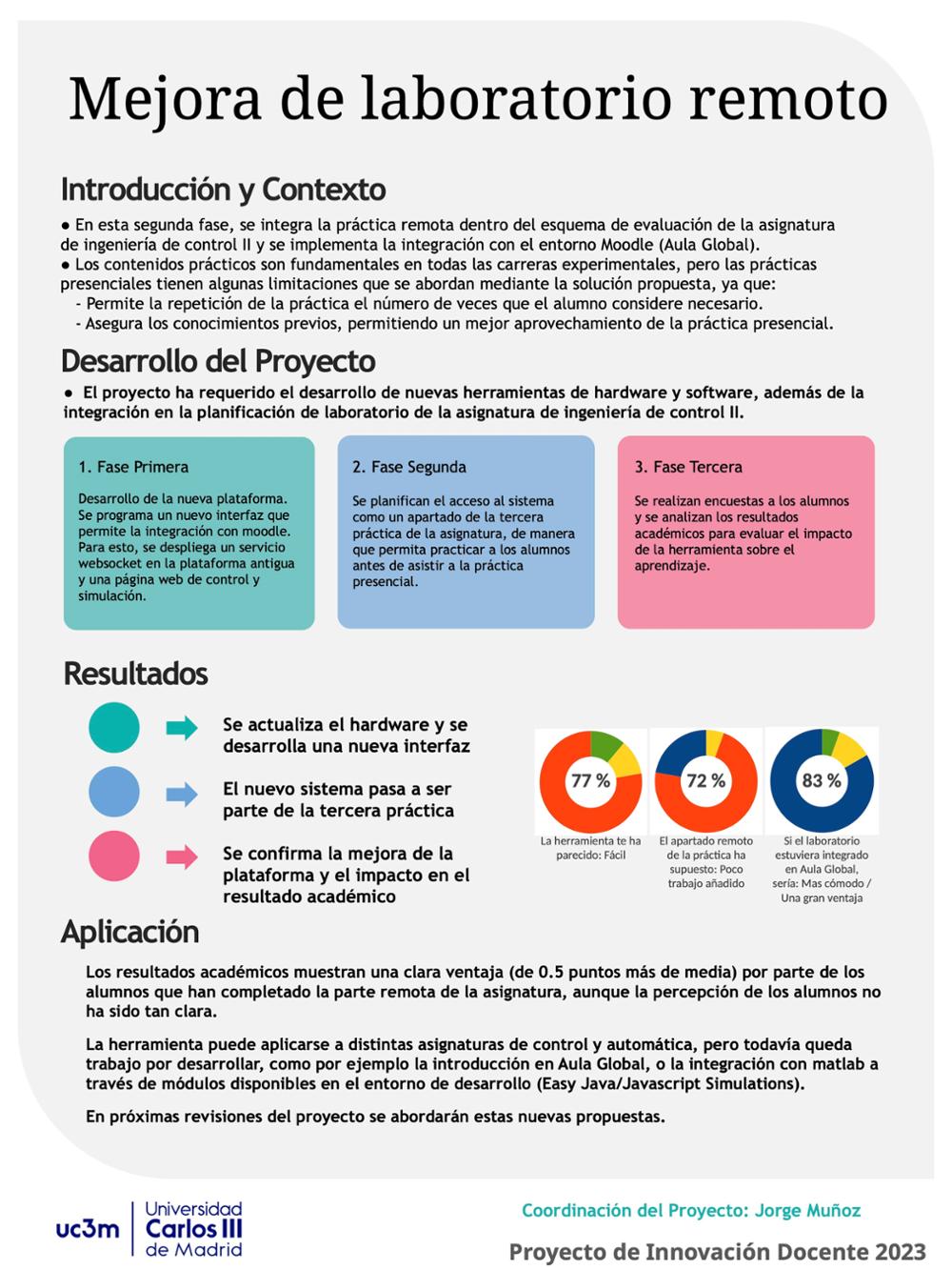 Mejora de laboratorio remoto