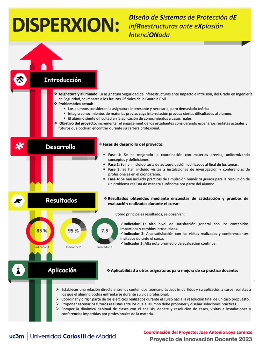DISPERXION: Diseño de Sistemas de Protección dE infRaestructuras ante eXplosión IntenciONada