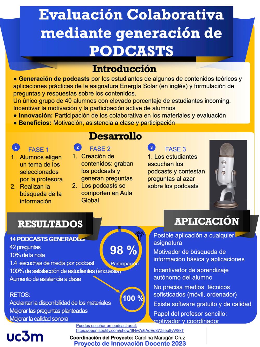 Evaluación Colaborativa mediante generación de PODCASTS