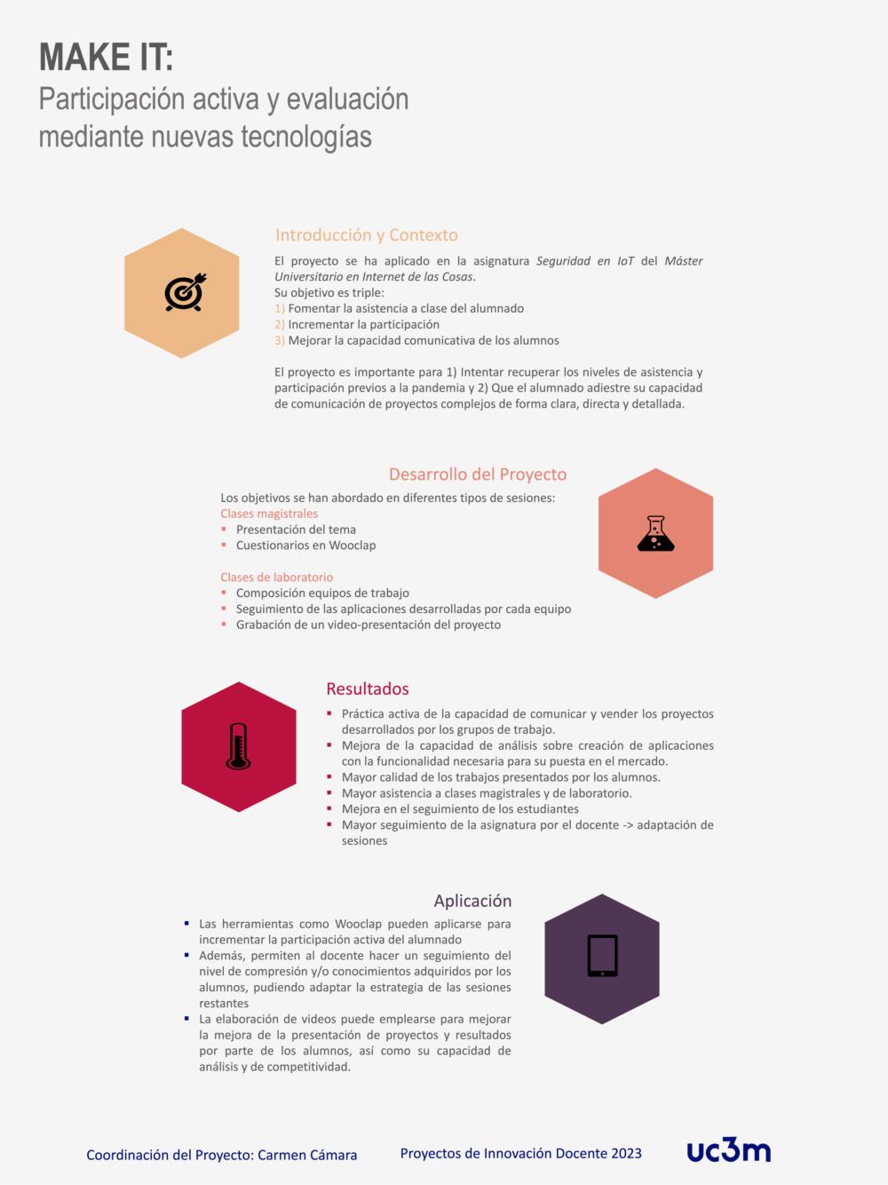 MAKE IT: Participación activa y evaluación mediante nuevas tecnologías
