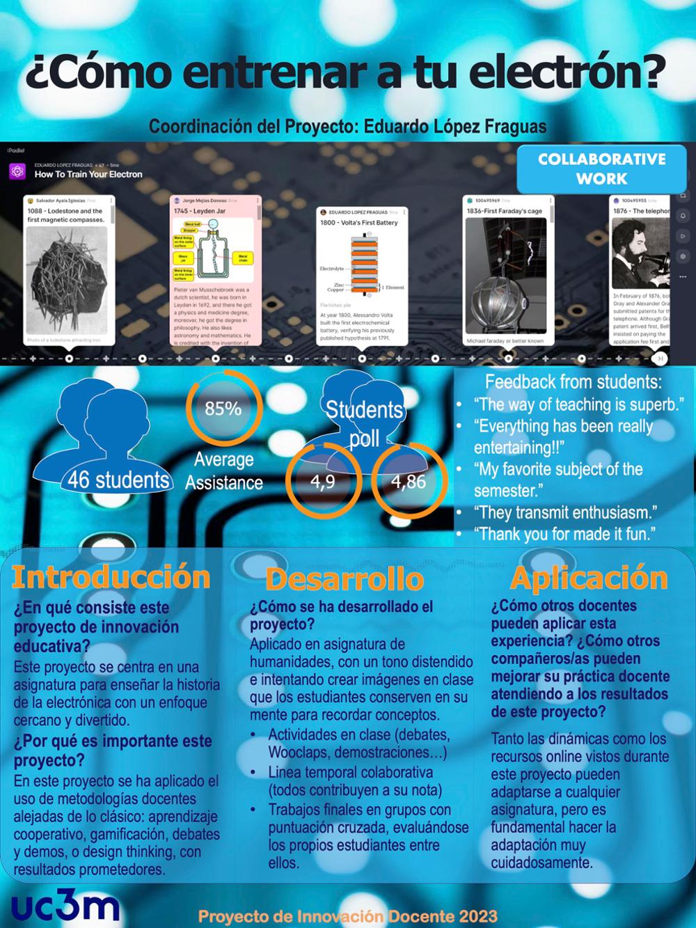 ¿Cómo entrenar a tu electrón?