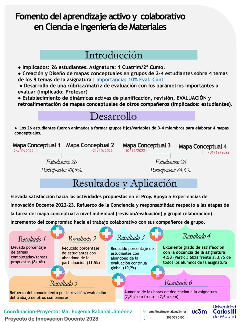Fomento del aprendizaje activo y colaborativo en Ciencia e Ingeniería de Materiales