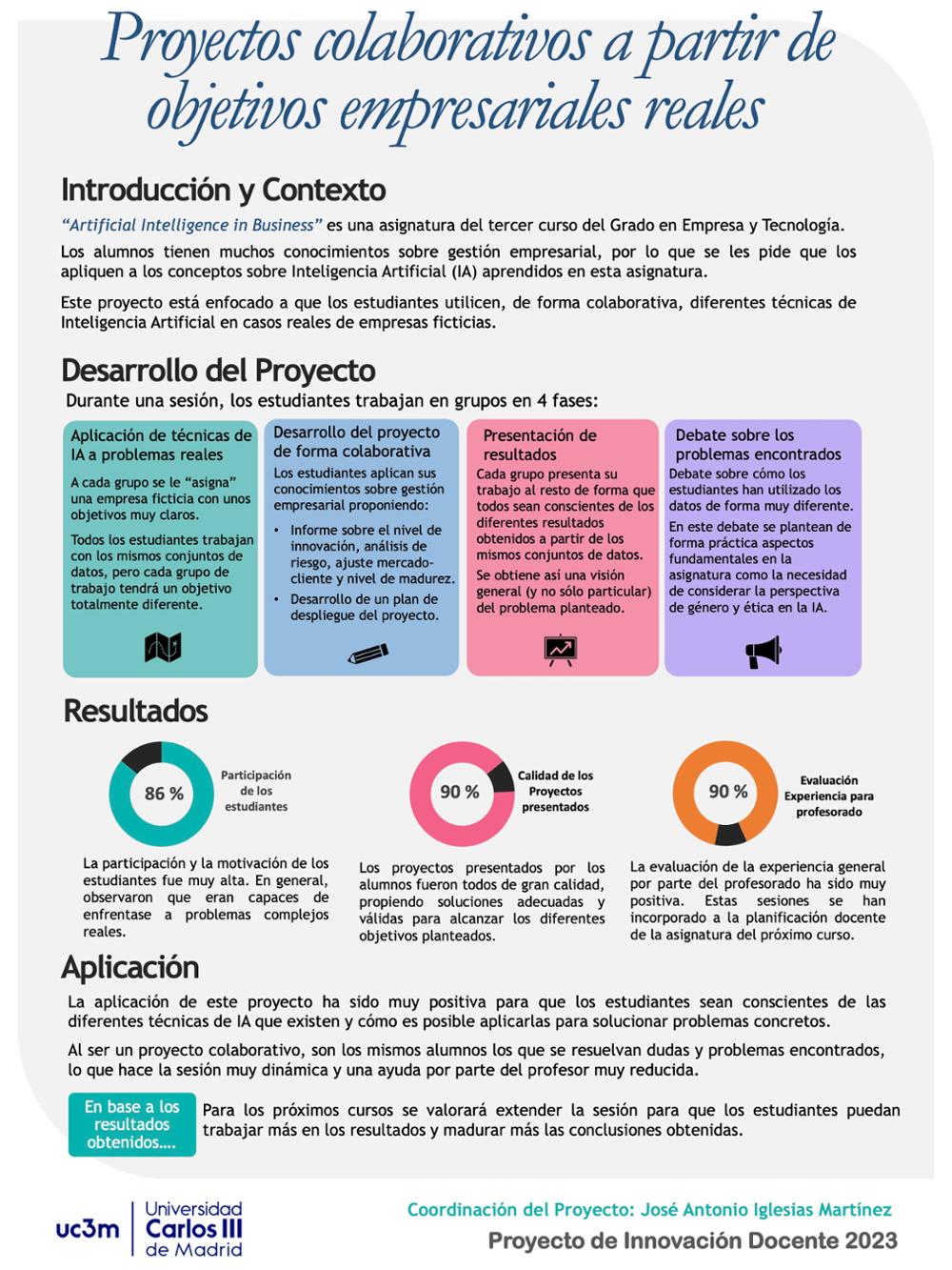 Proyectos colaborativos a partir de objetivos empresariales reales