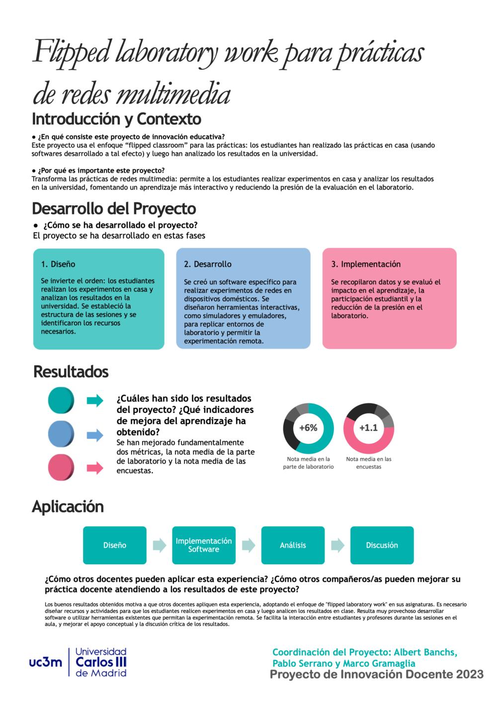 Flipped laboratory work para prácticas de redes multimedia