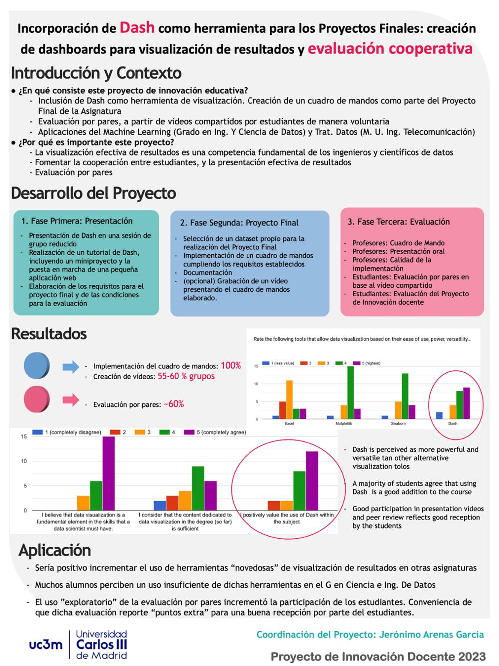 Incorporación de Dash como herramienta para los Provectos Finales: creación de dashboards para visualización de resultados y evaluación cooperativa