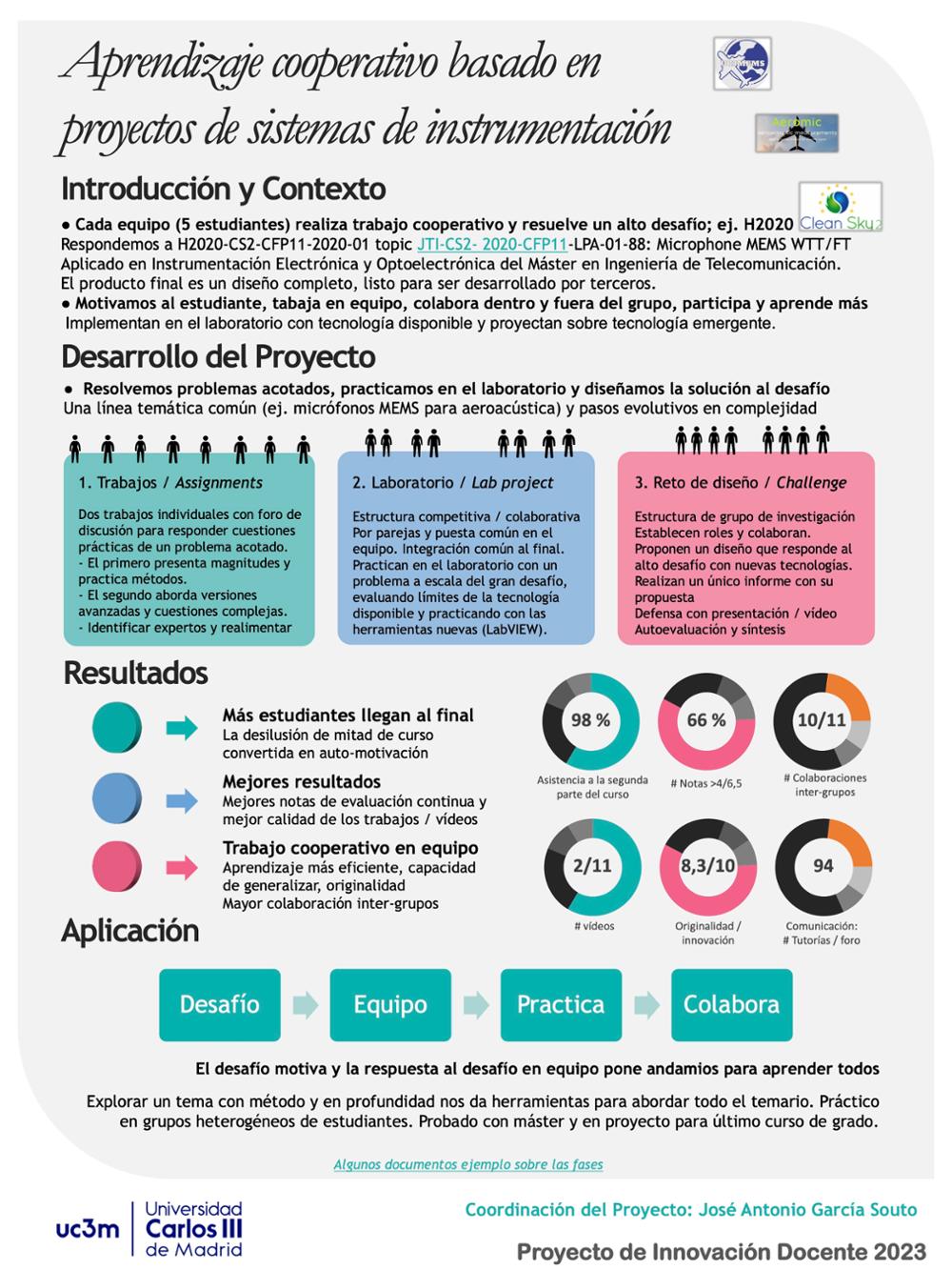 Aprendizaje cooperativo basado en proyectos de sistemas de instrumentación